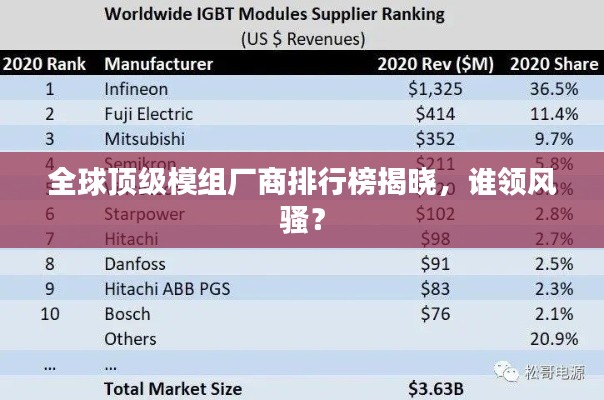 全球顶级模组厂商排行榜揭晓，谁领风骚？