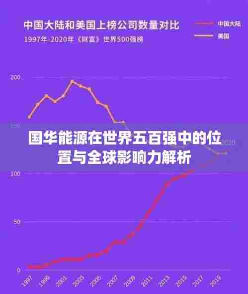 国华能源在世界五百强中的位置与全球影响力解析