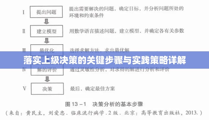 落实上级决策的关键步骤与实践策略详解
