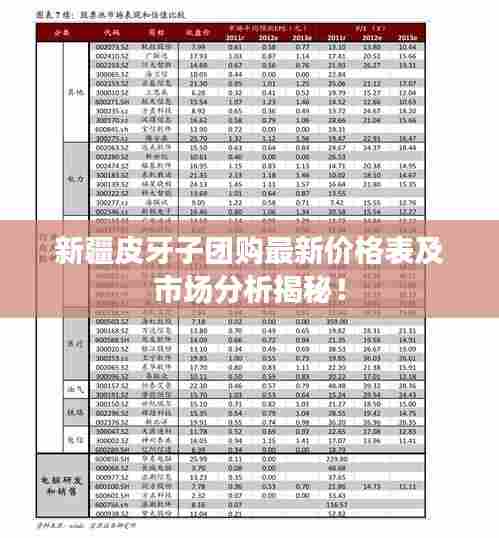 新疆皮牙子团购最新价格表及市场分析揭秘！