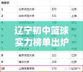 辽宁初中篮球实力榜单出炉！排名前十强出炉！