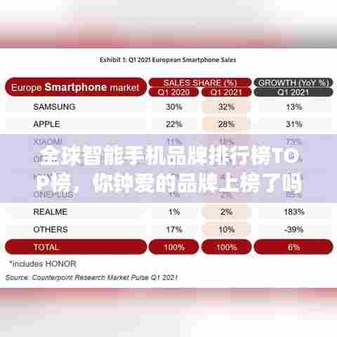 全球智能手机品牌排行榜TOP榜，你钟爱的品牌上榜了吗？