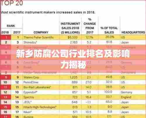 新乡防腐公司行业排名及影响力揭秘