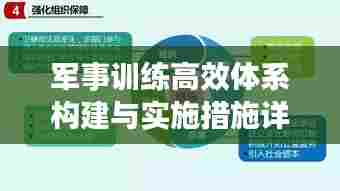 军事训练高效体系构建与实施措施详解