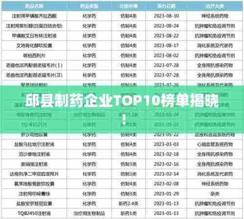 邱县制药企业TOP10榜单揭晓！