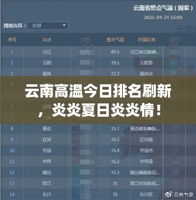 云南高温今日排名刷新，炎炎夏日炎炎情！