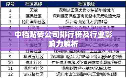 中档贴砖公司排行榜及行业影响力解析