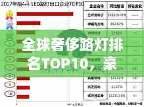 全球奢侈路灯排名TOP10，豪华照明榜单揭晓