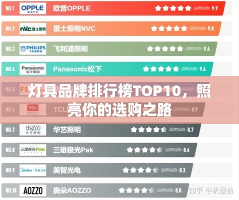 灯具品牌排行榜TOP10，照亮你的选购之路