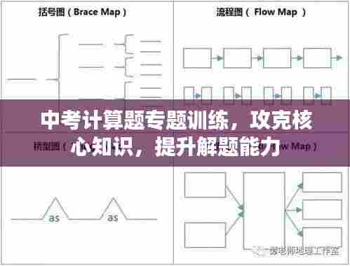 中考计算题专题训练，攻克核心知识，提升解题能力