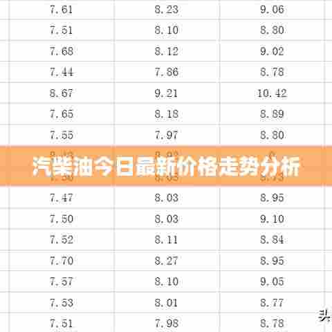 汽柴油今日最新价格走势分析