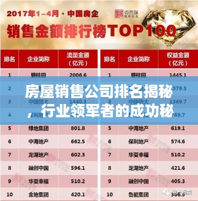 房屋销售公司排名揭秘，行业领军者的成功秘诀与秘密武器
