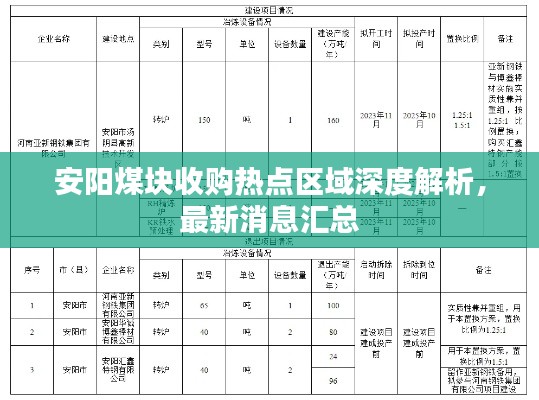 安阳煤块收购热点区域深度解析，最新消息汇总