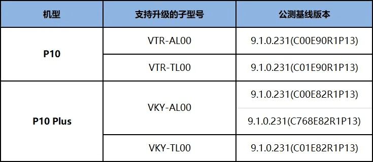 如何查看手机版本,实效策略解析|KP_v2.496