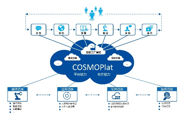 云端官方下载,可靠性执行策略|入门版_v4.224