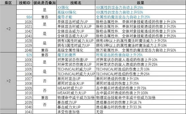 网络安全顾问眼中的安全软件，95版本鬼泣加点，实地策略评估数据开发版1_v5.877深度解析