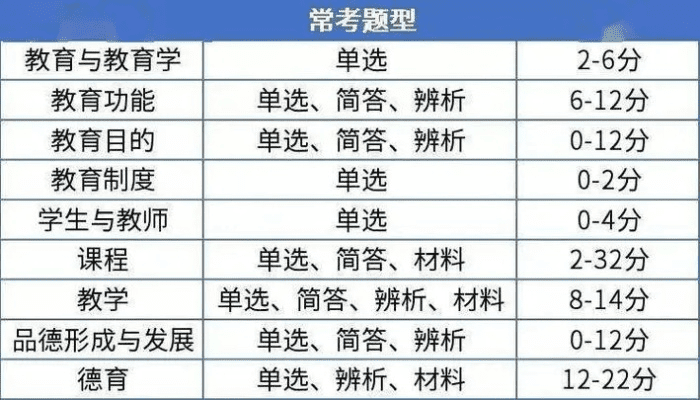 教师资格证版本,数据说明解析_试用版_v10.264