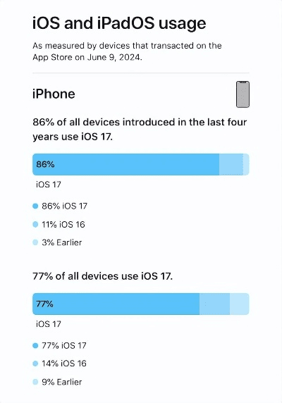 苹果硬件版本,现状解答解释定义-Z_v9.448