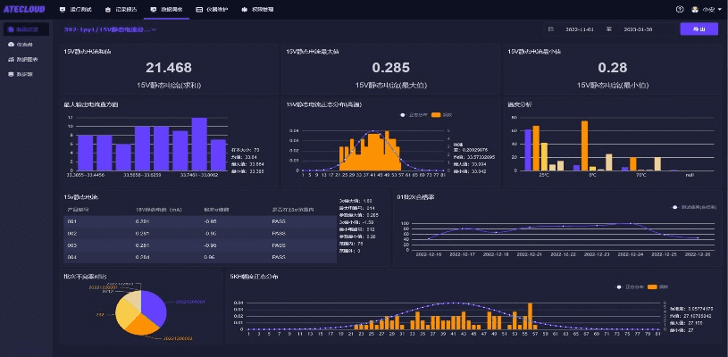 纳米盒版本,实地评估数据方案 创新版_v5.558