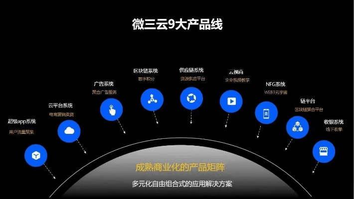 微销通老版本,深入数据应用计划|云端版_v8.164