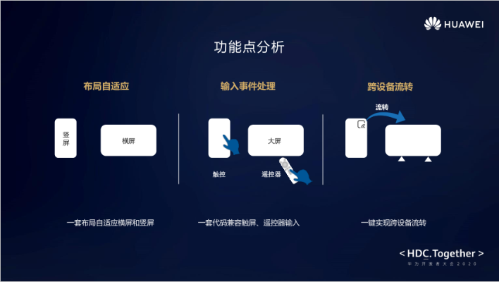 如何从零开始使用老版本易我，创新解析方案_Harmony款_v10.783教程