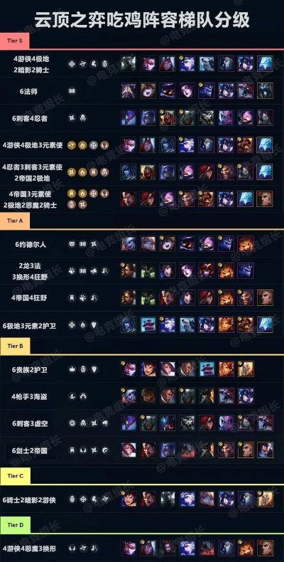 云顶之奕各版本阵容,稳定策略分析&amp;BT1_v2.340