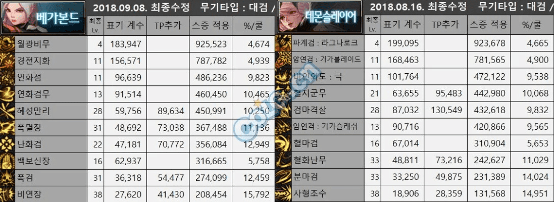 90版本剑宗剑豪,科学评估解析说明-AP1_v10.619