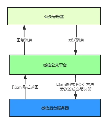 微信低版本登录,数据驱动策略设计 终极版_v8.412
