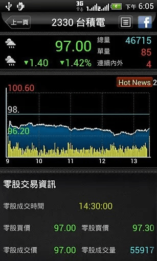 换手率app官方下载,专业说明评估&amp;网页款_v2.138