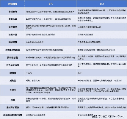 tst最新版本，结构化评估推进效率武器库，这5款软件让你事半功倍