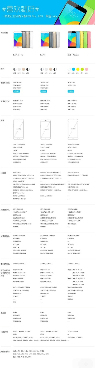 关于魅蓝3出厂版本，数据分析说明_Tablet_v10.165软件功能差异的对比介绍