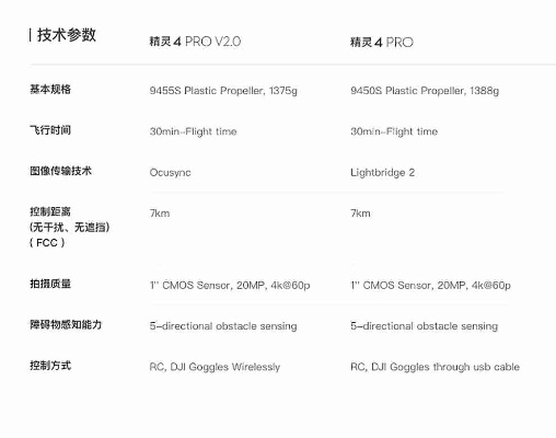 大疆精灵4官方下载,实地计划设计验证_试用版_v1.117