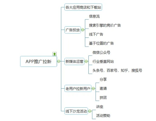 官方渠道怎么下载,现状分析解释定义&amp;标配版_v2.828