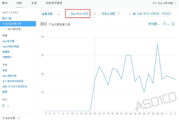 6p的版本,深入执行数据策略|复刻款_v4.401