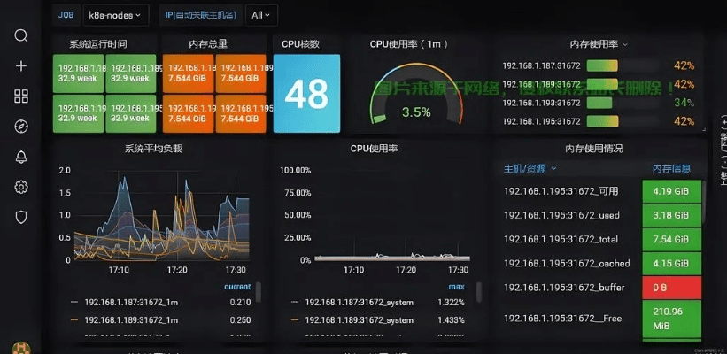 云流量旧版本,可靠性执行方案-Linux_v5.531