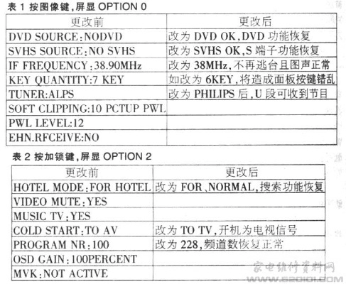 关于tcl官方下载，数据资料解释定义Premium_v8.557软件被误报为病毒的澄清