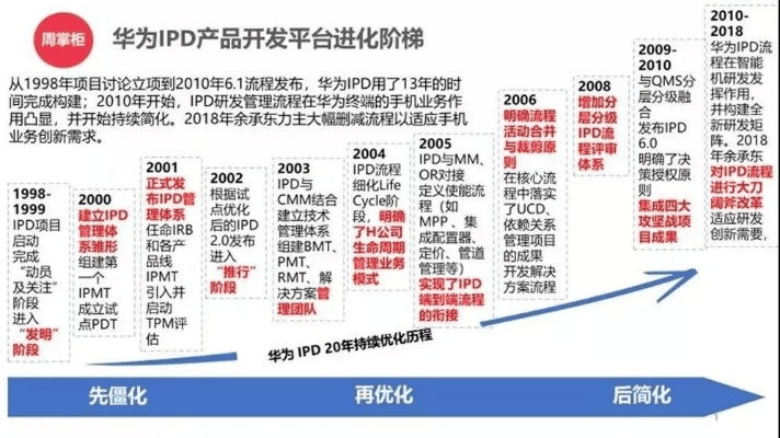 华为怎么升级版本,高效性策略设计&amp;Lite_v8.394