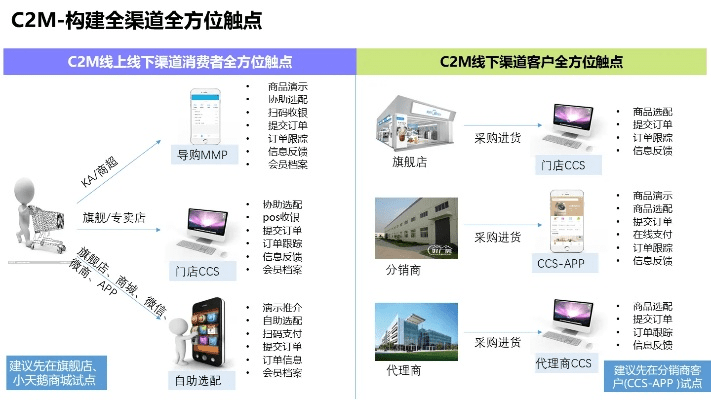 化购版本,资源实施方案_8DM_v10.865