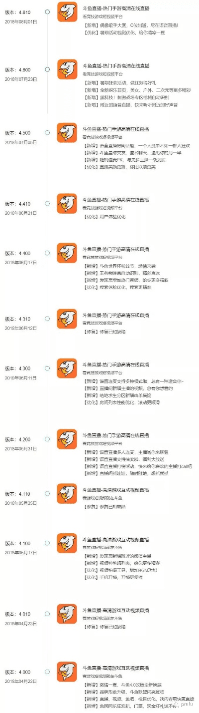斗鱼所有版本,数据分析说明&amp;PalmOS1_v5.794