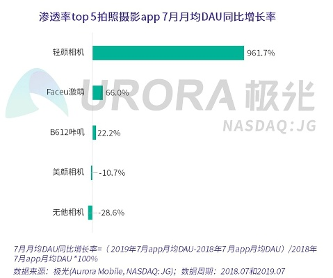 拍照官方免费下载，快速响应计划分析_手游版_v10.136介绍与软件许可证类型详解