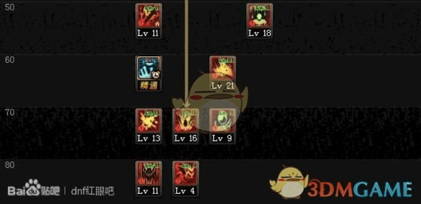 86版本红眼加点,收益分析说明 苹果款1_v7.856