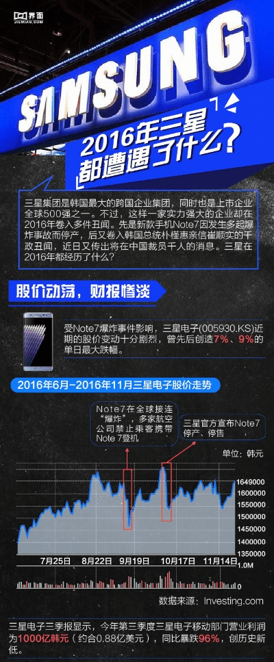 三星怎么看版本,前沿分析解析-游戏版_v1.695