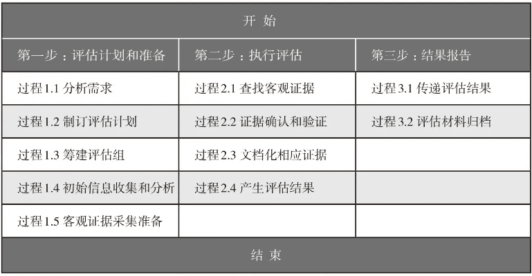 加强版本,前沿说明评估_6DM1_v7.188
