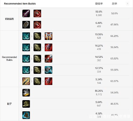 90版本剑豪装备,结构化推进评估-专属版_v9.898