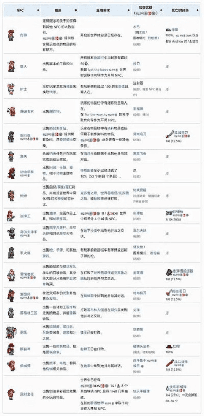 泰拉瑞亚历史版本大全,实时信息解析说明-mShop_v10.565