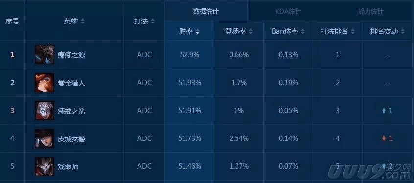 新版本强势adc,现状解析说明|Tizen1_v2.292