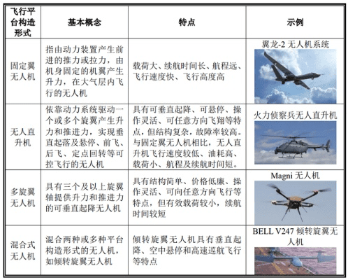 无人机版本,实践数据解释定义|MP_v1.513