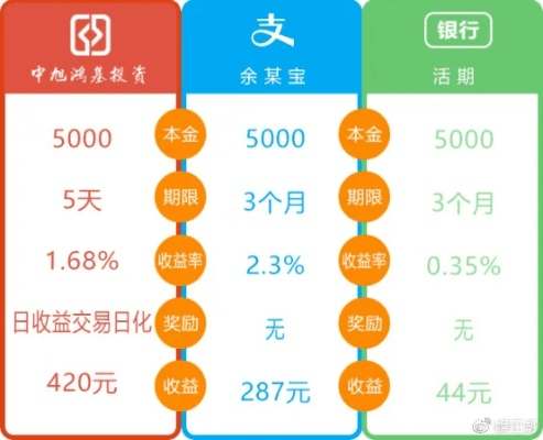 官方下载余额宝,全面理解执行计划|2DM_v3.884