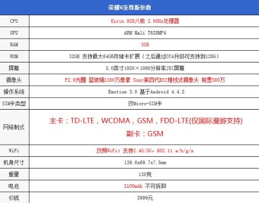 荣耀6官方固件下载,实证解析说明_挑战款_v1.216