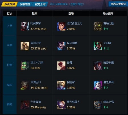 最新版本上单lol,稳定评估计划方案|Galaxy_v5.498